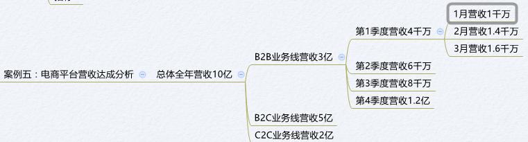 FineReport報表與BI商業智慧軟體-數據分析的框架和常用方法