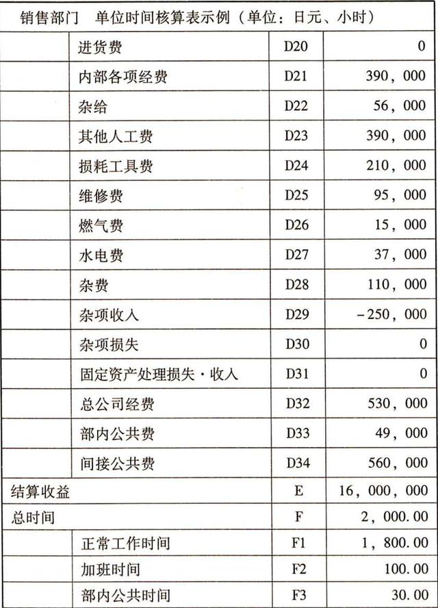 FineReport報表與BI商業智慧軟體-成就兩個五百強，華為阿里皆效仿，阿米巴管理為何值得學習