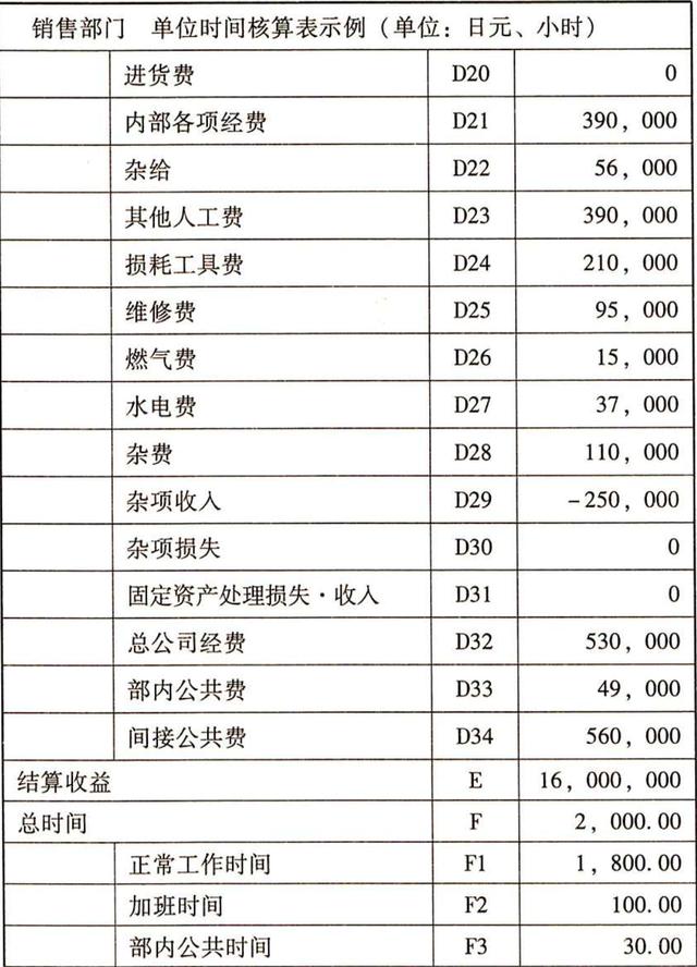 FineReport報表與BI商業智慧軟體-成就兩個五百強，華為阿里皆效仿，阿米巴管理為何值得學習