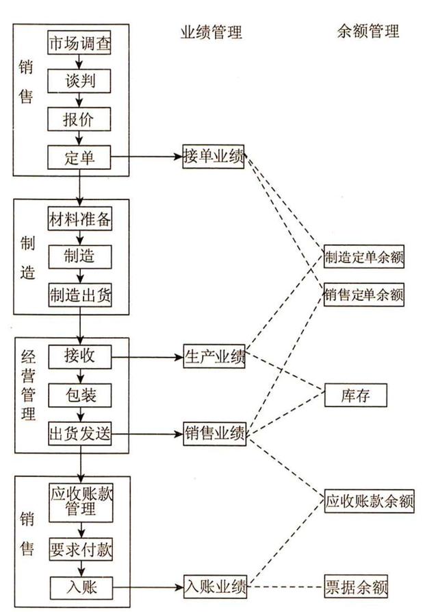 FineReport報表與BI商業智慧軟體-成就兩個五百強，華為阿里皆效仿，阿米巴管理為何值得學習