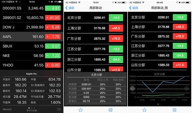 FineReport報表與BI商業智慧軟體-我想給老闆打造一款行動儀表板