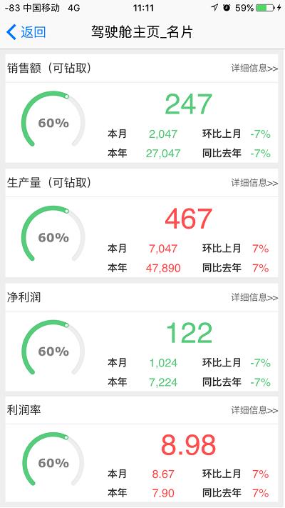 FineReport報表與BI商業智慧軟體-我想給老闆打造一款行動儀表板