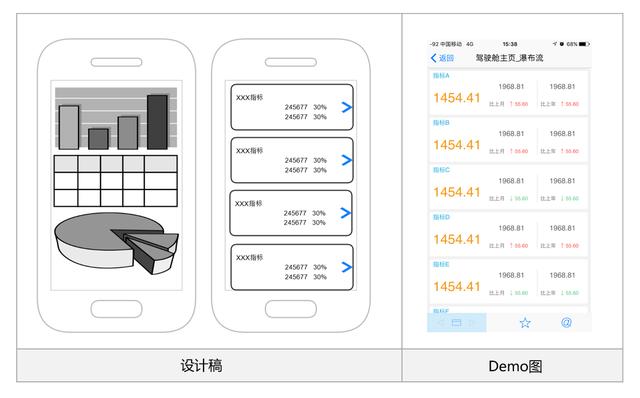 FineReport報表與BI商業智慧軟體-我想給老闆打造一款行動儀表板