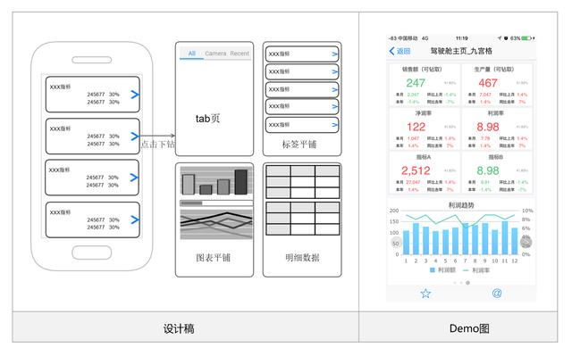 FineReport報表與BI商業智慧軟體-我想給老闆打造一款行動儀表板