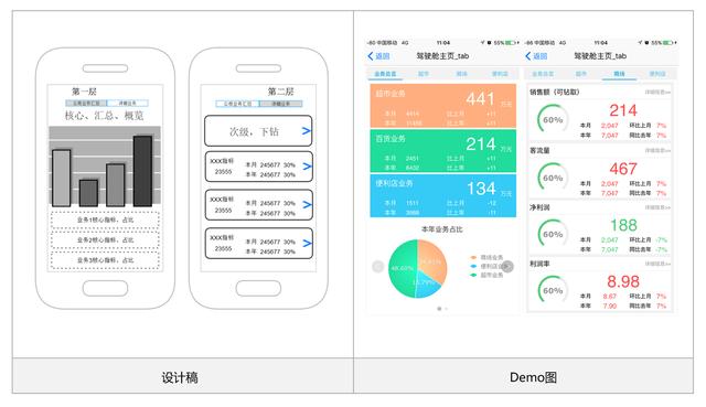 FineReport報表與BI商業智慧軟體-我想給老闆打造一款行動儀表板