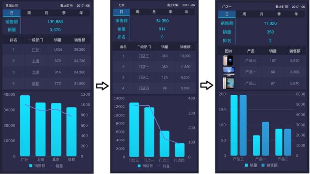 FineReport報表與BI商業智慧軟體-我想給老闆打造一款行動儀表板