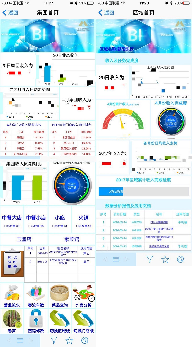 FineReport報表與BI商業智慧軟體-銷售真的可以精準預測，只要你這樣分析