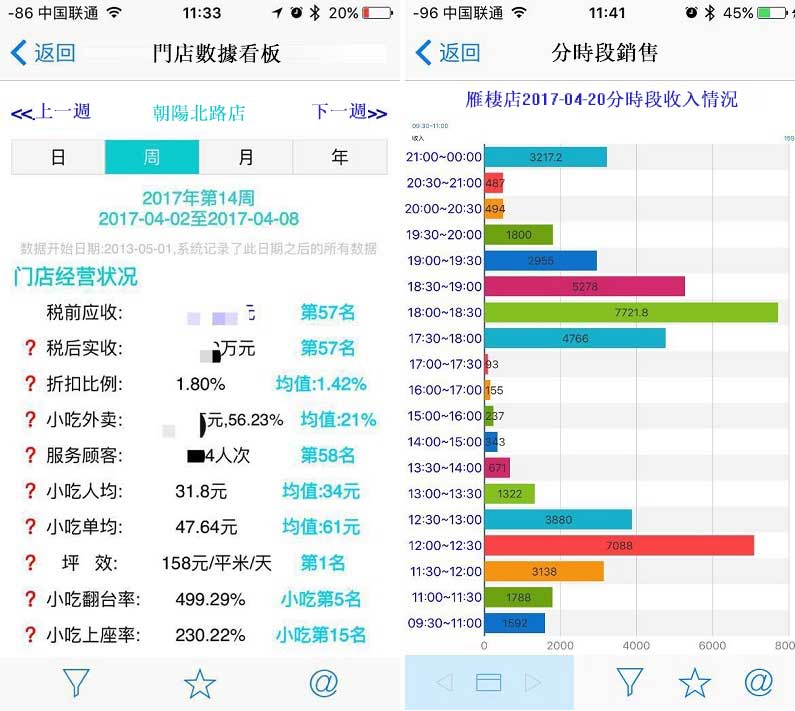 FineReport報表與BI商業智慧軟體-銷售真的可以精準預測，只要你這樣分析