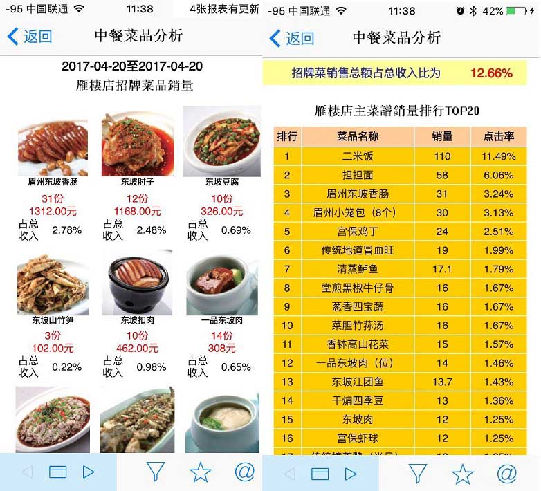 餐飲業數位轉型：一個APP管理100+門店，服務9000+員工！