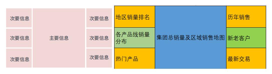 FineReport報表與BI商業智慧軟體-4步教你玩轉可視化大屏設計｜內附實際操作