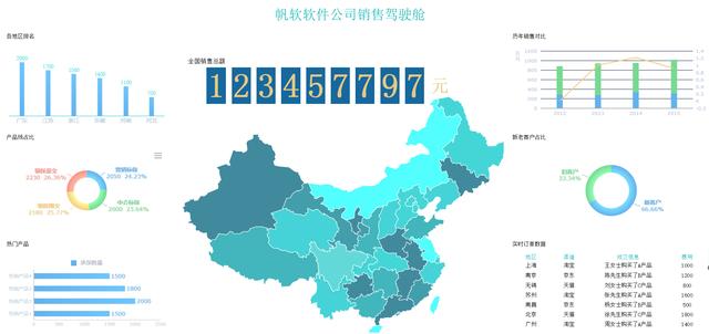 FineReport報表與BI商業智慧軟體-4步教你玩轉可視化大屏設計｜內附實際操作