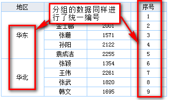 FineReport報表與BI商業智慧軟體-帆軟報表製作過程的小知識