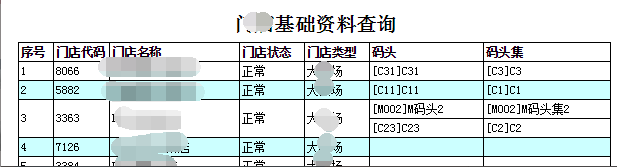 FineReport報表與BI商業智慧軟體-帆軟報表製作過程的小知識