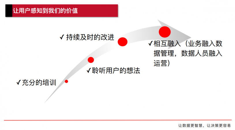 FineReport報表與BI商業智慧軟體-東方融資網行動業務運營管家