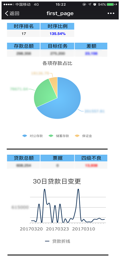 FineReport報表與BI商業智慧軟體-行動端報表標杆案例——南通農商行微信小秘書應用