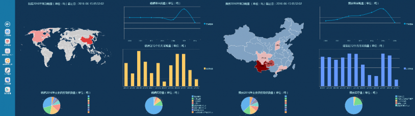 FineReport報表與BI商業智慧軟體--【製造業轉型】雲天化擁抱工業 4.0，先從搭建視覺化工廠入手