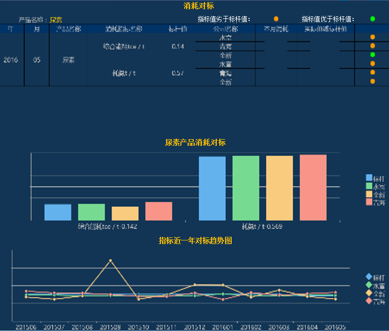 FineReport報表與BI商業智慧軟體---【製造業轉型】雲天化擁抱工業 4.0，先從搭建視覺化工廠入手