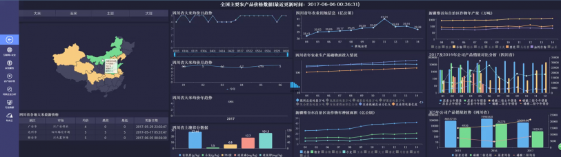 FineReport報表與BI商業智慧軟體---【製造業轉型】雲天化擁抱工業 4.0，先從搭建視覺化工廠入手