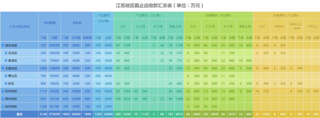 FineReport報表與BI商業智慧軟體-關於數據分析問題的匯總，給出了以下答案