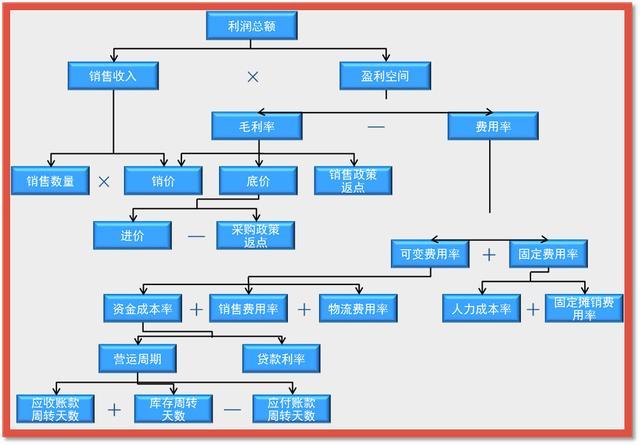 FineReport報表與BI商業智慧軟體-傳統企業里，如何讓老闆覺得數據分析很重要