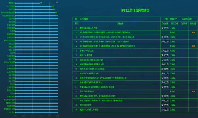 FineReport報表與BI商業智慧軟體-傳統企業里，如何讓老闆覺得數據分析很重要