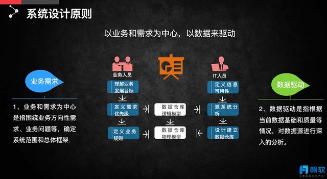 FineReport報表與BI商業智慧軟體-關於數據分析問題的匯總，給出了以下答案