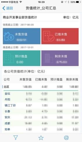 FineReport報表與BI商業智慧軟體-關於數據分析問題的匯總，給出了以下答案