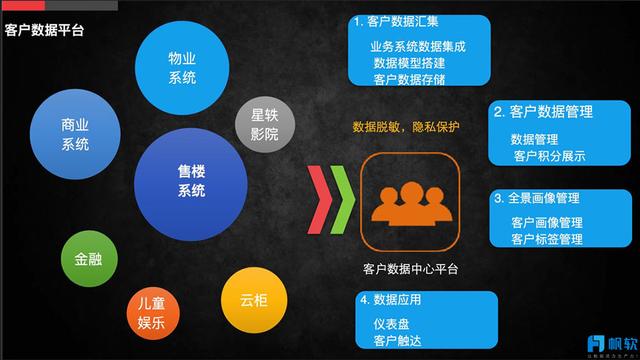 FineReport報表與BI商業智慧軟體-關於數據分析問題的匯總，給出了以下答案