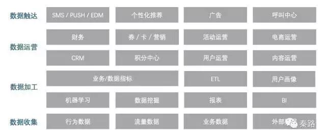 FineReport報表與BI商業智慧軟體-關於數據分析問題的匯總，給出了以下答案