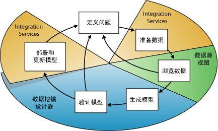 FineReport報表與BI商業智慧軟體-如何提高數據分析的工作效率