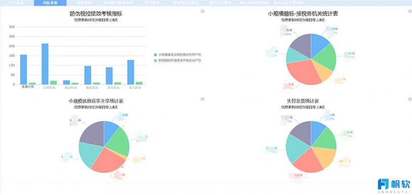 FineReport報表與BI商業智慧軟體-沒有數據分析何談智慧城市！政府稅務數位轉型就是典型案例