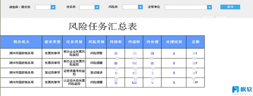 FineReport報表與BI商業智慧軟體-沒有數據分析何談智慧城市！政府稅務數位轉型就是典型案例