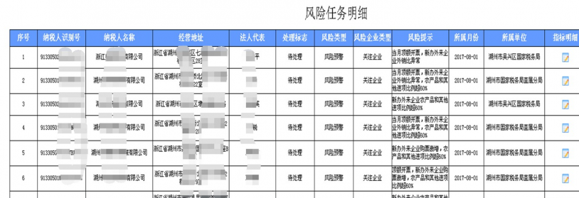 FineReport報表與BI商業智慧軟體-沒有數據分析何談智慧城市！政府稅務數位轉型就是典型案例