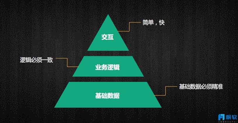 FineReport報表與BI商業智慧軟體-原先營收減半，之後銷售雙翻，背後都歸功於一場數據化改革