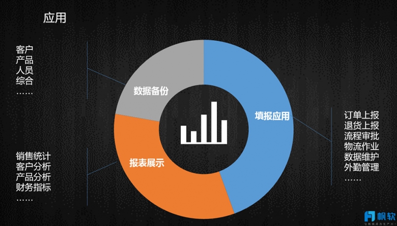 FineReport報表與BI商業智慧軟體-原先營收減半，之後銷售雙翻，背後都歸功於一場數據化改革