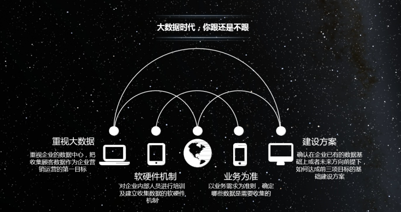 FineReport報表與BI商業智慧軟體-零售遇冷，如何借力数位轉型自救？——包頭百貨數據案例分析