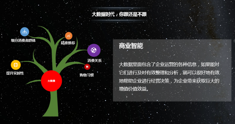 FineReport報表與BI商業智慧軟體-零售遇冷,如何借力数位轉型自救?——包頭百貨數據案例分析