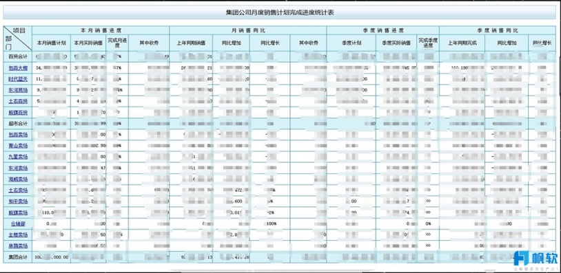 FineReport報表與BI商業智慧軟體-零售遇冷，如何借力数位轉型自救？——包頭百貨數據案例分析