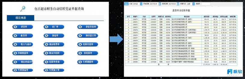 FineReport報表與BI商業智慧軟體-零售遇冷，如何借力数位轉型自救？——包頭百貨數據案例分析