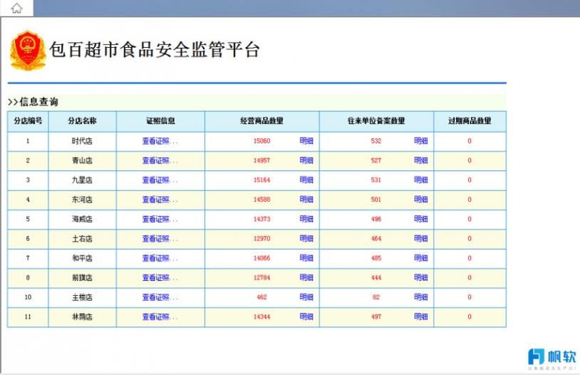 FineReport報表與BI商業智慧軟體-零售遇冷,如何借力数位轉型自救?——包頭百貨數據案例分析