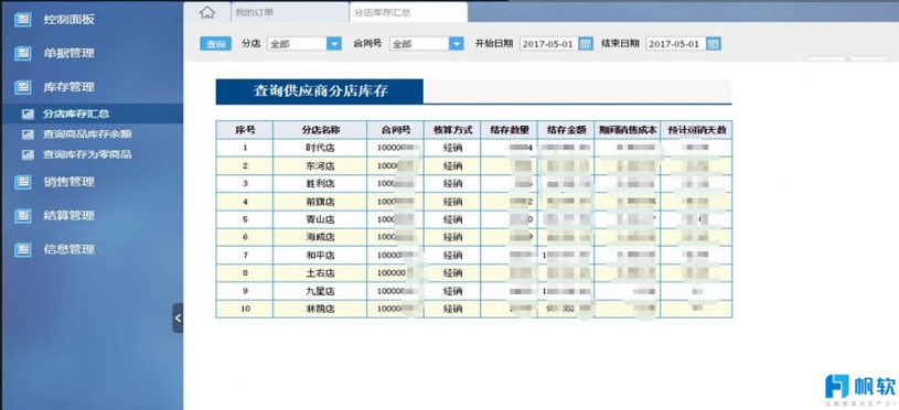 FineReport報表與BI商業智慧軟體-零售遇冷,如何借力数位轉型自救?——包頭百貨數據案例分析