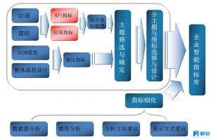 FineReport報表與BI商業智慧軟體-如何更好地管理供應商，看這5個核心指標