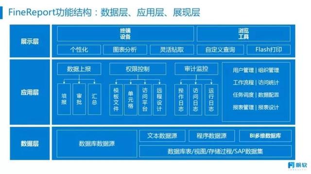 FineReport報表與BI商業智慧軟體-大家好，給大家介紹一下，這是「FineReport+」