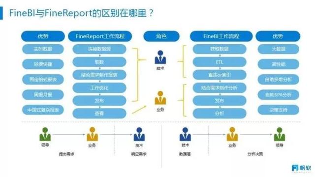 FineReport報表與BI商業智慧軟體-大家好，給大家介紹一下，這是「FineReport+」