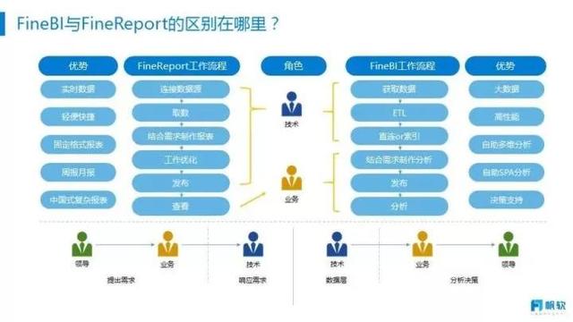 FineReport報表與BI商業智慧軟體-大家好，給大家介紹一下，這是「FineReport+」