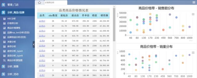 FineReport報表與BI商業智慧軟體-零售大數據分析應用的四個階段