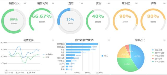 FineReport報表與BI商業智慧軟體-如何快速成為數據分析師？