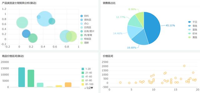 FineReport報表與BI商業智慧軟體-如何快速成為數據分析師？