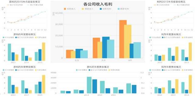 FineReport報表與BI商業智慧軟體-如何快速成為數據分析師？