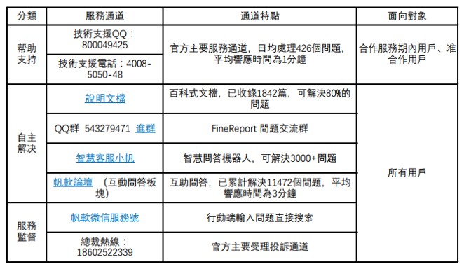 FineReport好用的背後，做了哪些不為人知的努力？